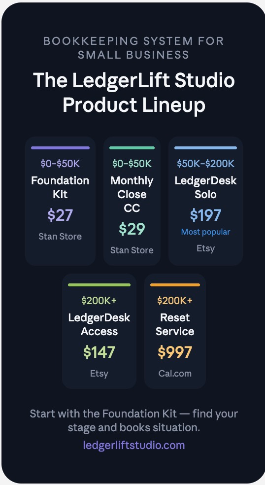 bookkeeping system for small business — LedgerLift Studio product lineup showing five products by revenue level