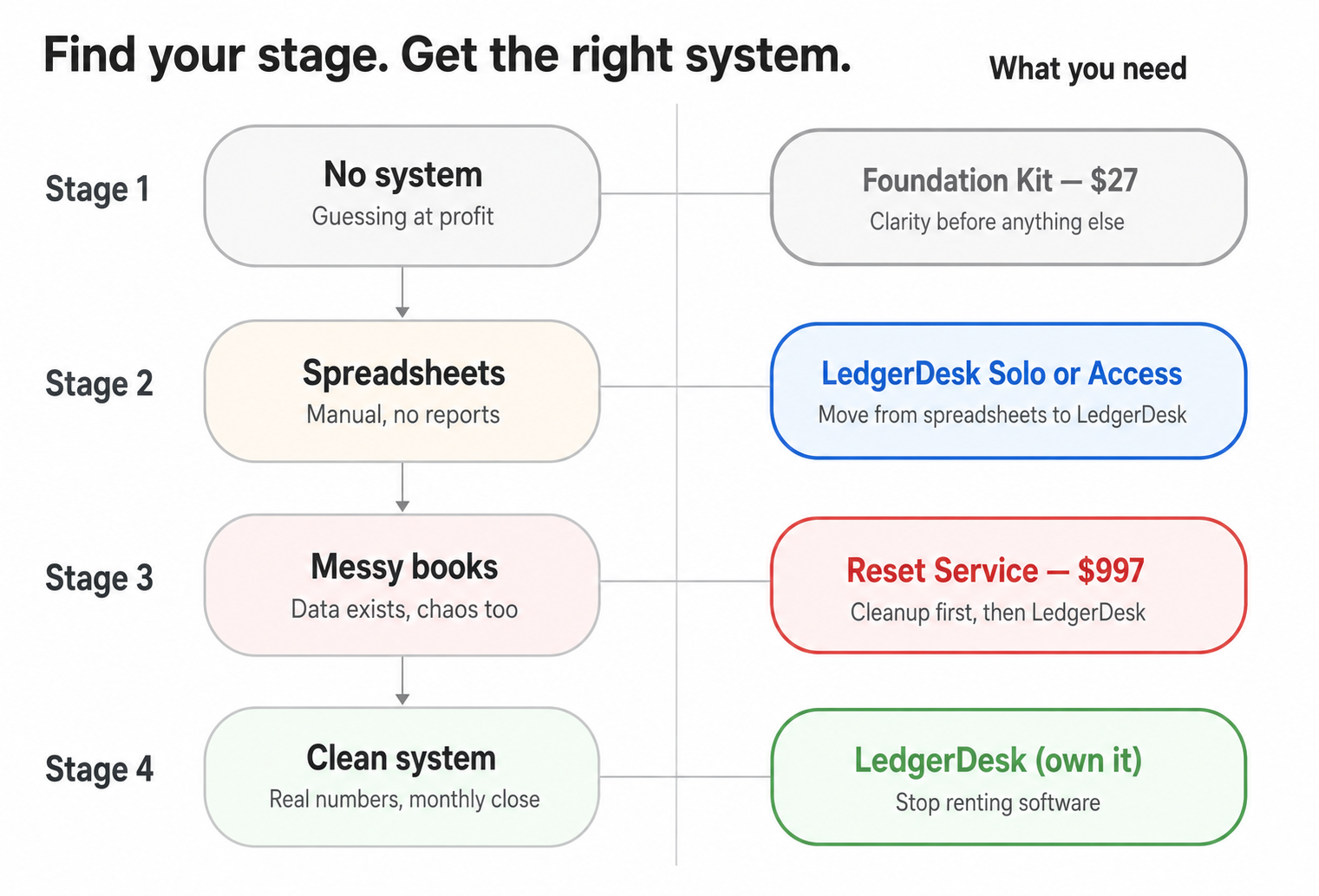 spreadsheets to LedgerDesk