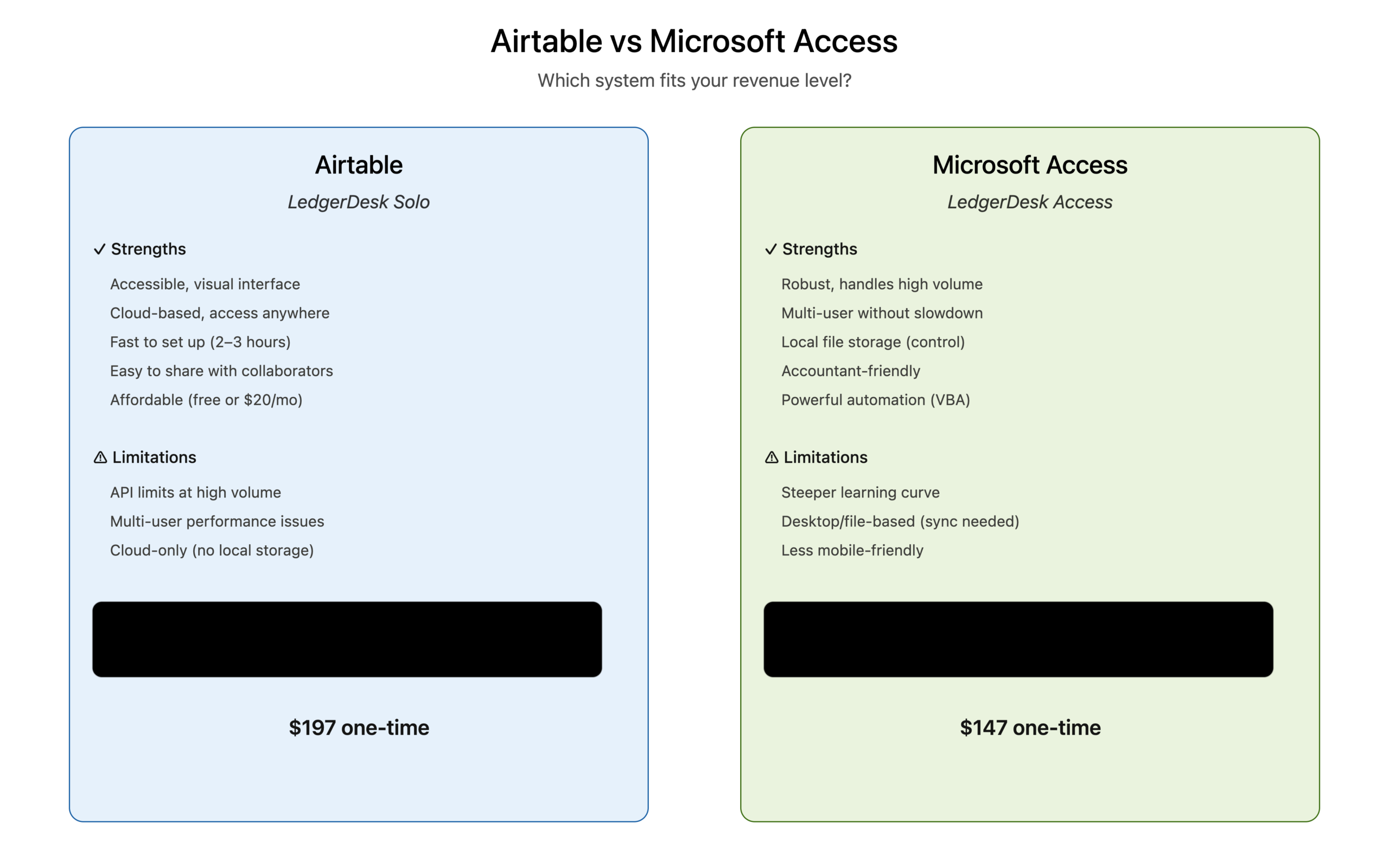 Side-by-side comparison of Airtable and Microsoft Access showing strengths, limitations, best revenue fit, and pricing for each database system