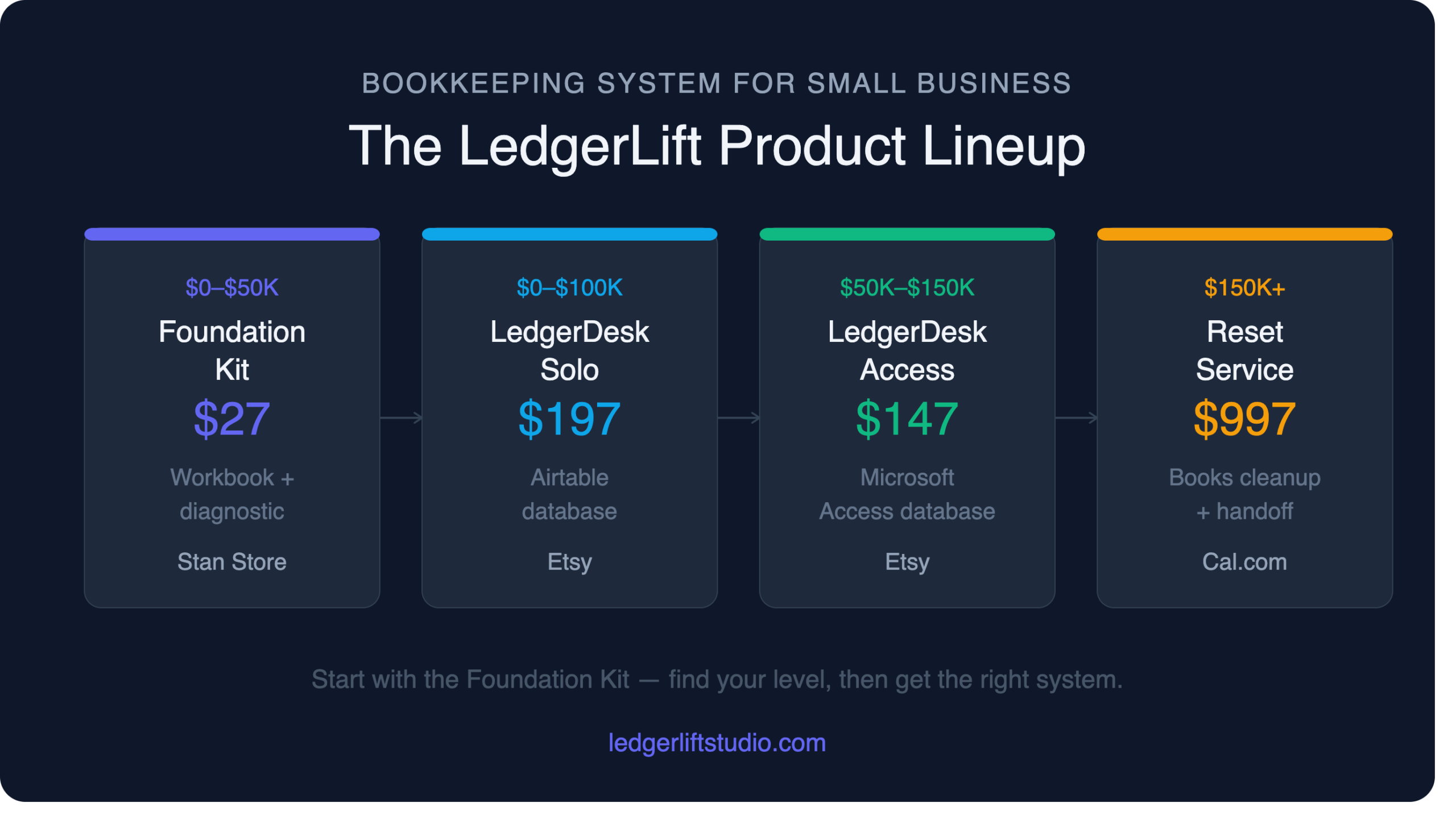 The LedgerLift Product Lineup: Which System Is Right for You?